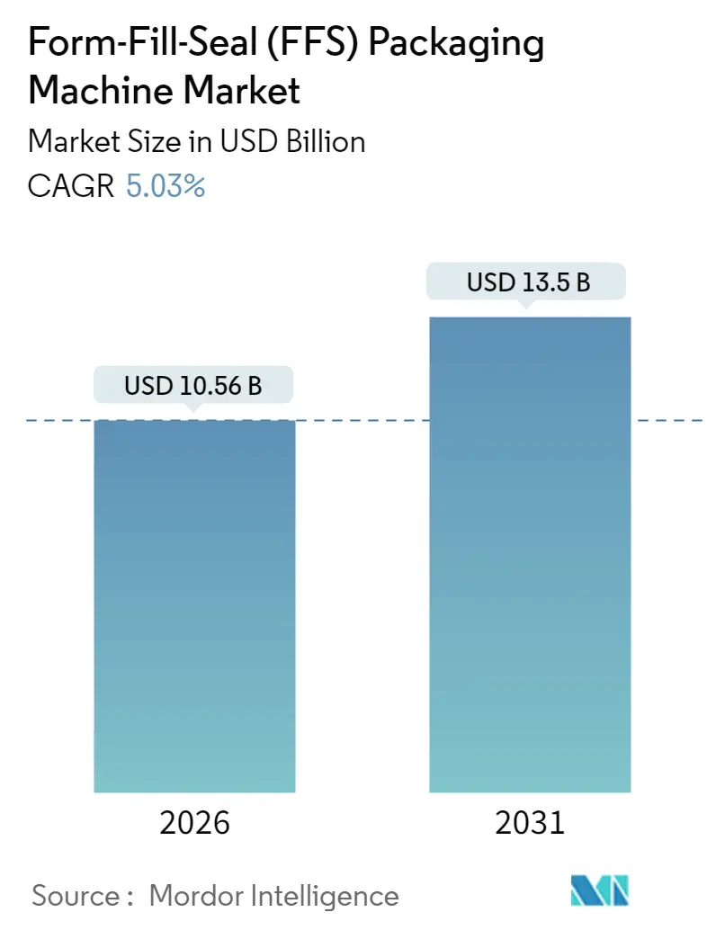 Form-Fill-Seal (FFS) Packaging Machine Market (2025 - 2030)