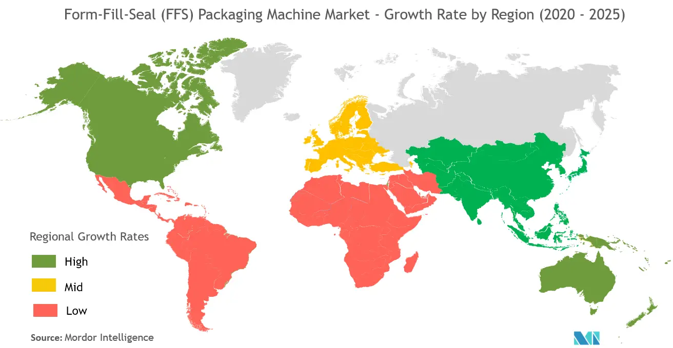 form-fill-seal packaging machine market forecast	
