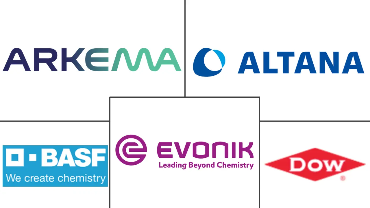 Major players in Formulation Additive industry