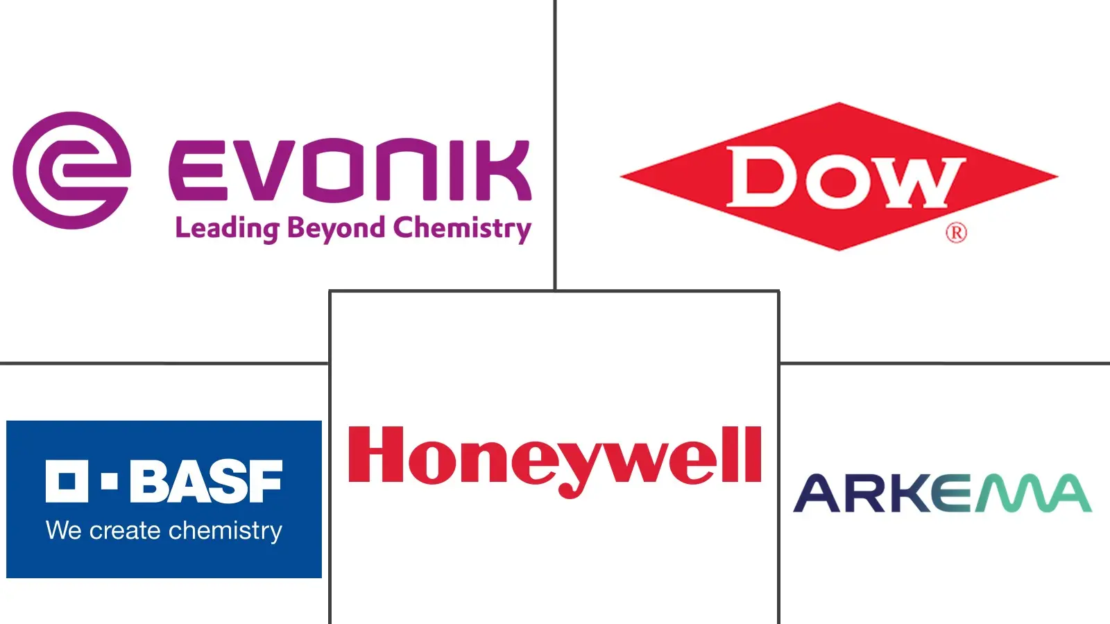 Major players in Formulation Additive industry