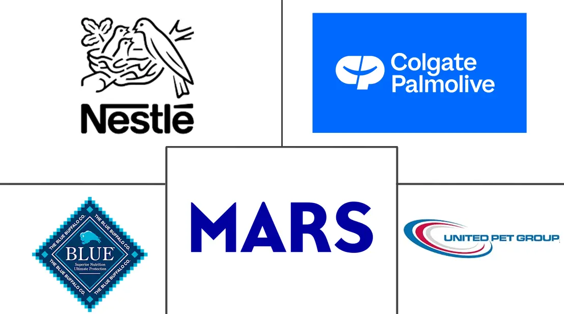 Major players in Fortified Pet Food industry