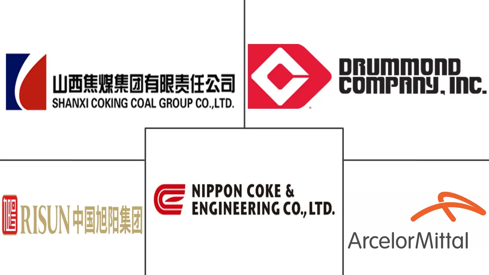 Major players in Foundry Coke industry
