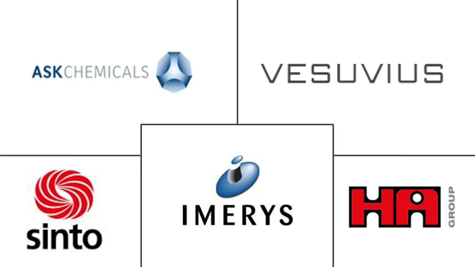 Major players in Foundry Consumables industry