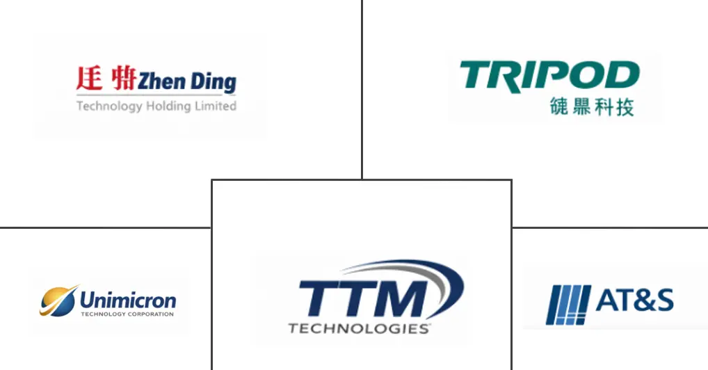 Major players in FR-4 PCB industry