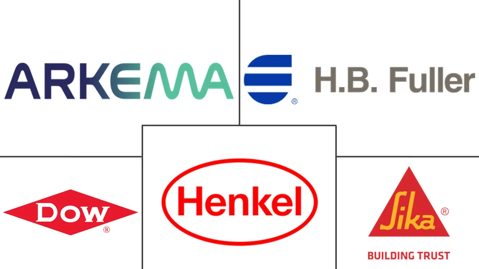 Major players in France Adhesives industry