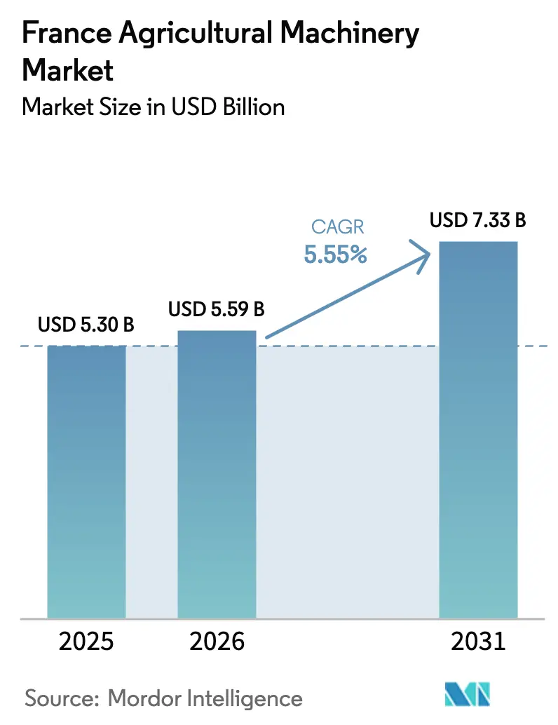 France Agricultural Machinery Market Summary