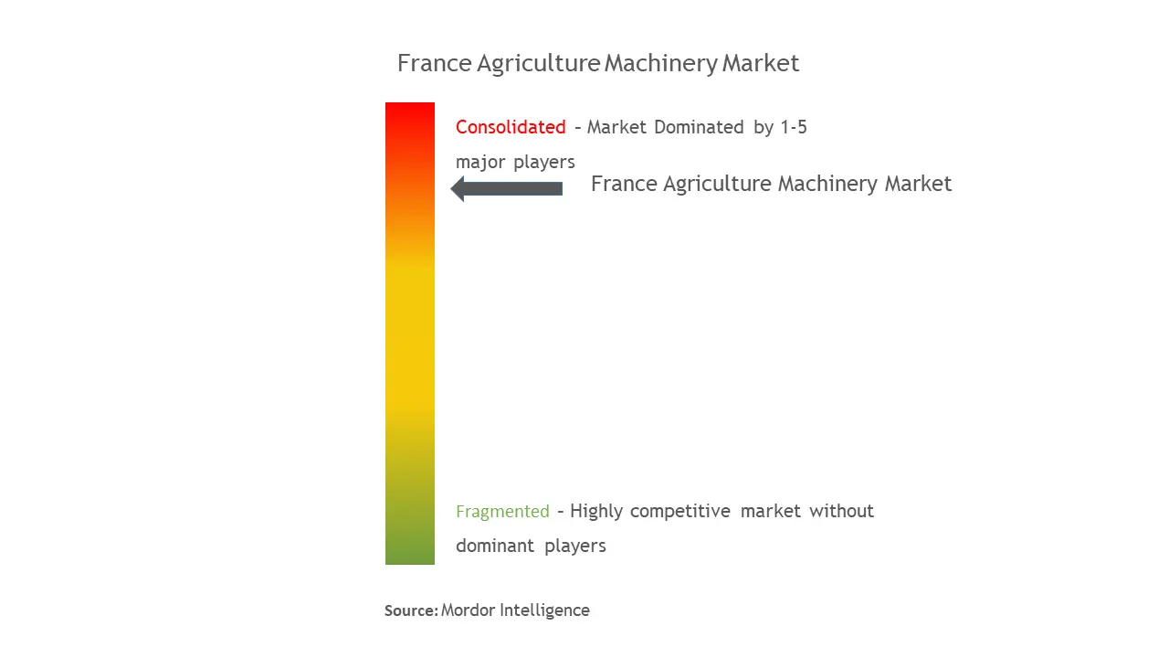 France Agricultural Machinery Market Concentration
