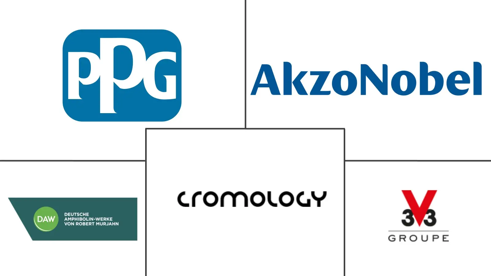 Major players in France Architectural Coatings industry