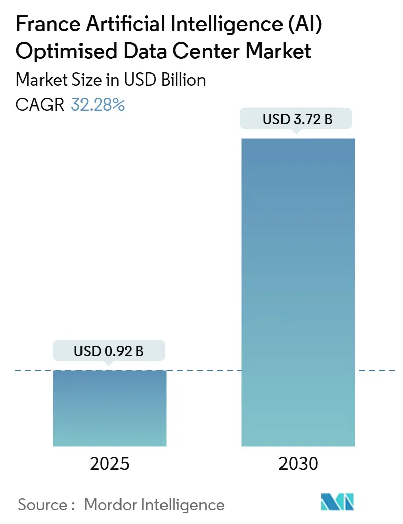 France Artificial Intelligence (AI) Optimised Data Center Market Summary