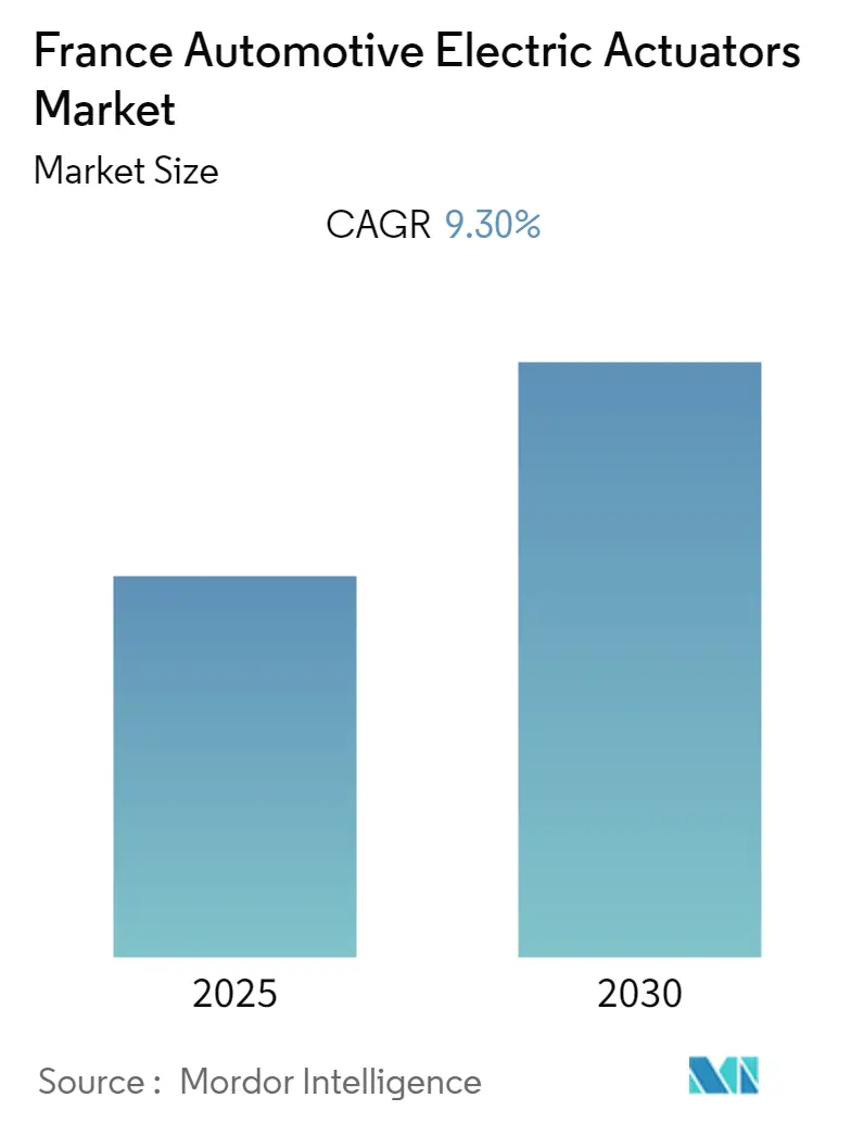 France Automotive Electric Actuators Market Size France Automotive Electric Actuators Market