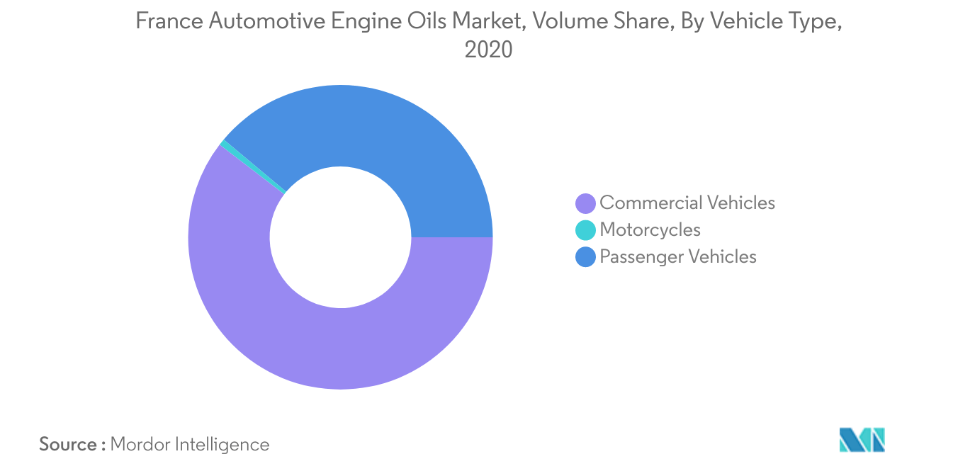 Mercado francés de aceites para motores automotrices