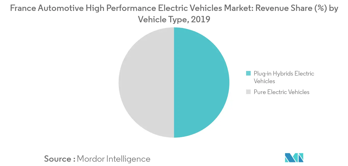 Marché français des véhicules électriques hautes performances automobiles Tendances Marché des véhicules électriques haute performance automobile en France_Tendance clé du marché1