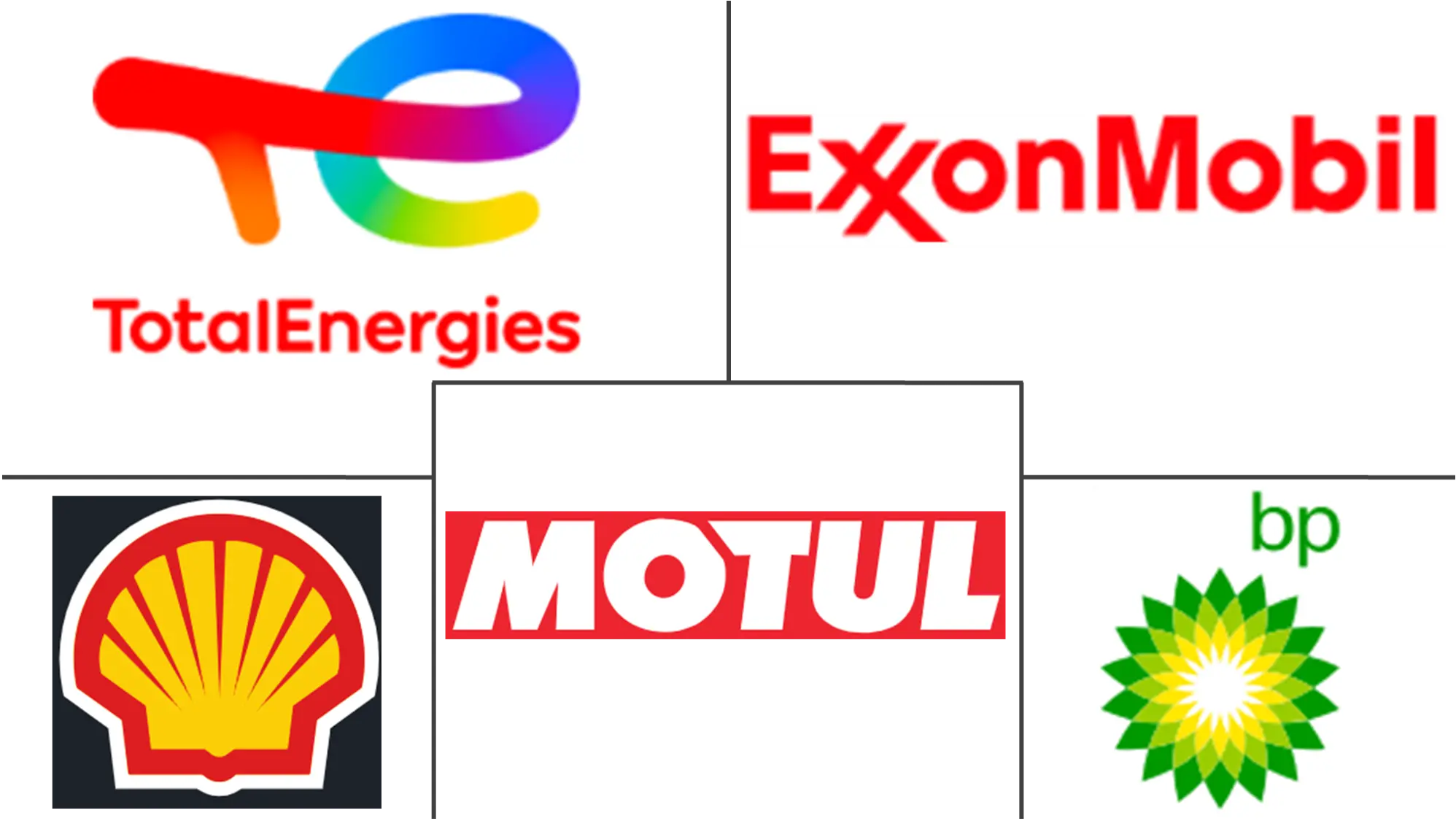 Major players in France Automotive Lubricants industry