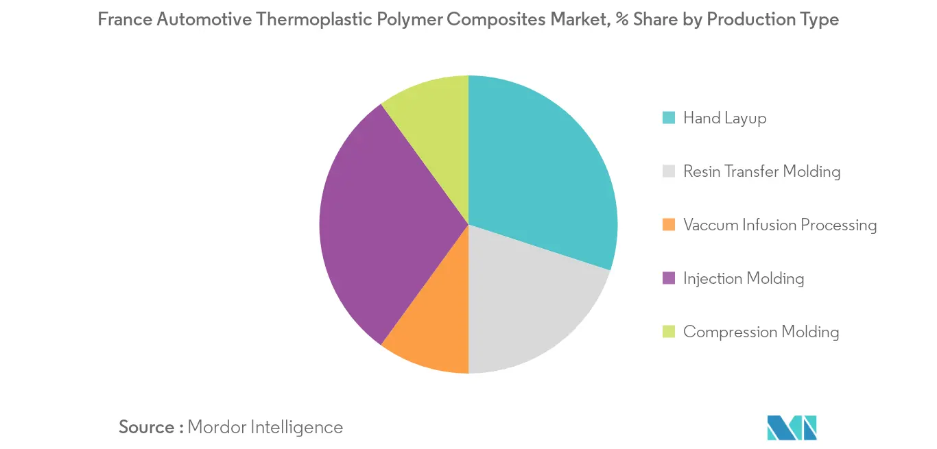 France Automotive Thermoplastic Polymer Composites Market