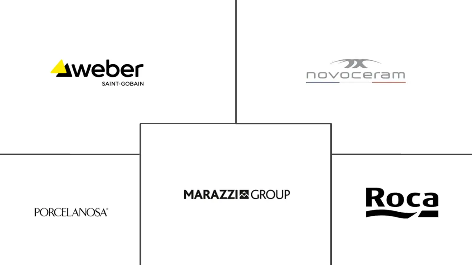 Major players in France Ceramic Tiles industry