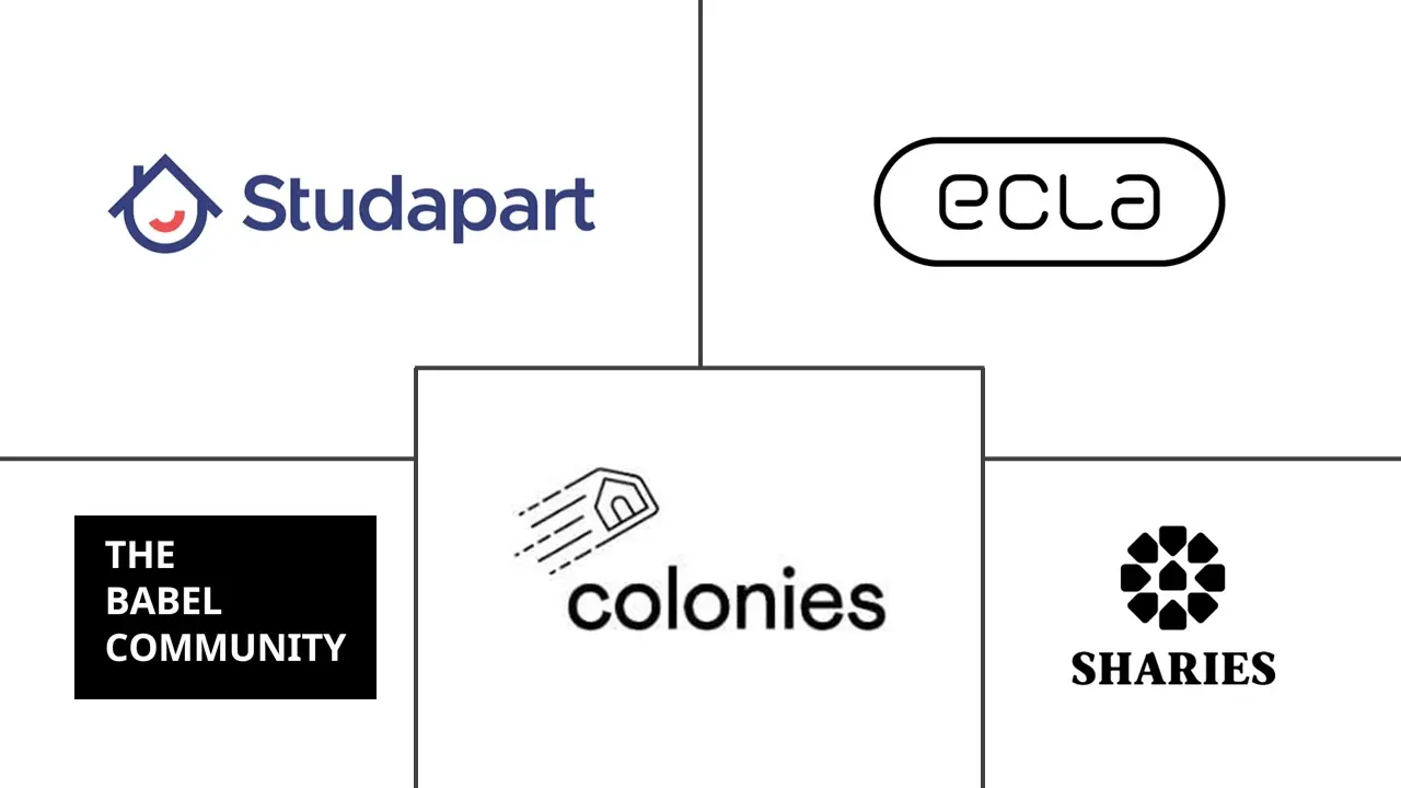 Major players in France Co-Living industry