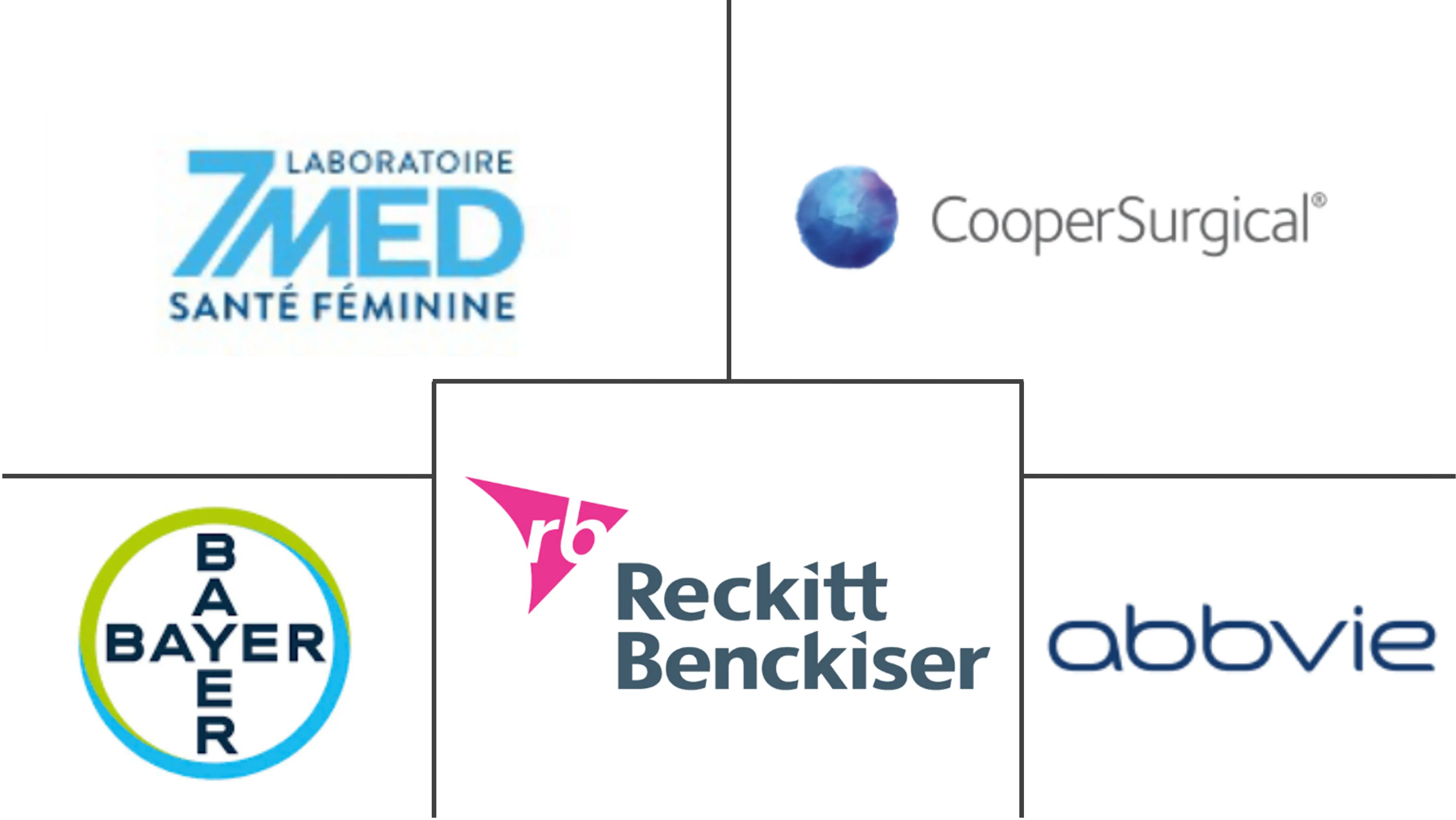 フランスの避妊具市場の主要企業