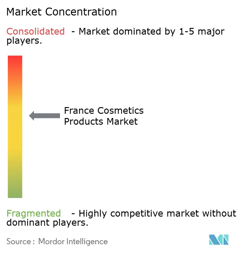 France Cosmetics Products Market