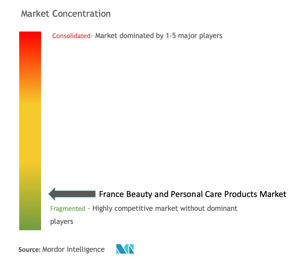 L'Oréal SA, Procter & Gamble Co., Beiersdorf AG, Unilever, The Estée Lauder Companies Inc