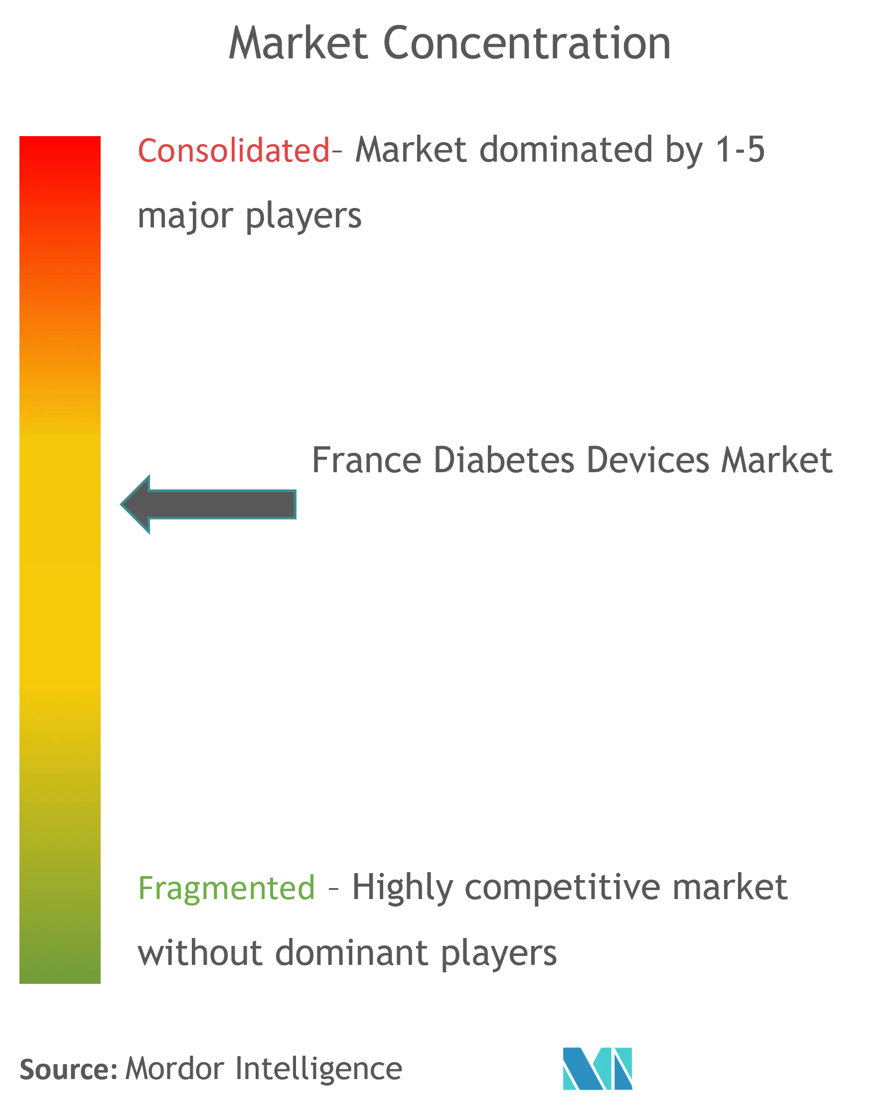 Dexcom, Abbott, Roche, Novo Nordisk, Medtronic