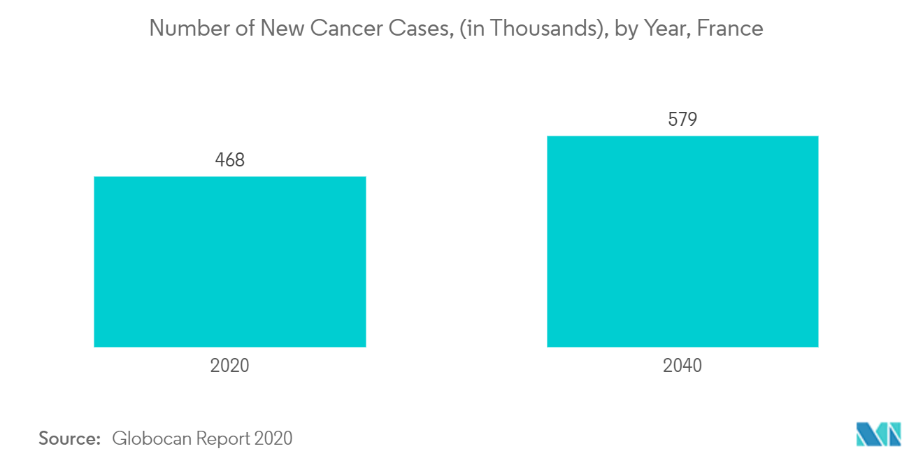 フランス画像診断機器市場：新規癌罹患数（単位：万人）：フランス、年別