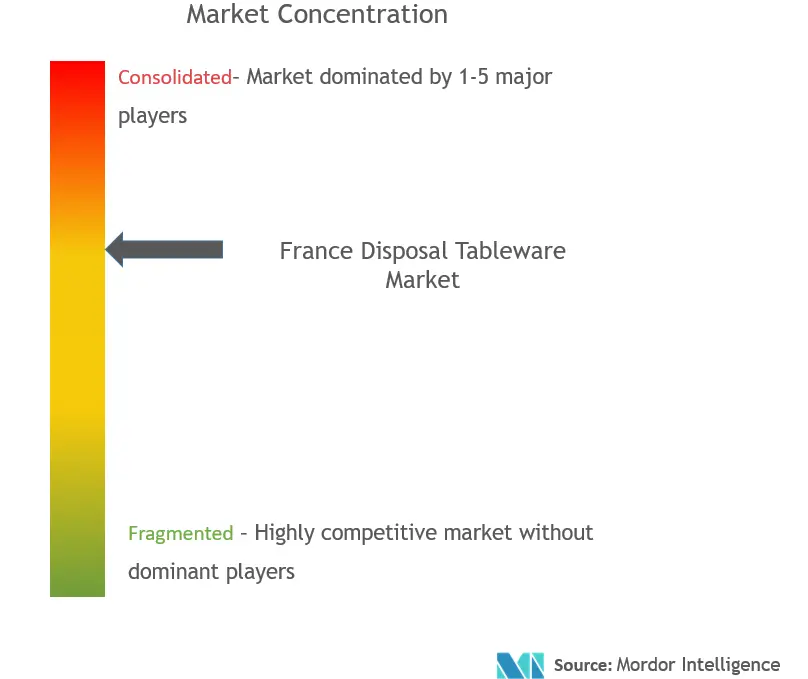 France Disposal Tableware Market.png
