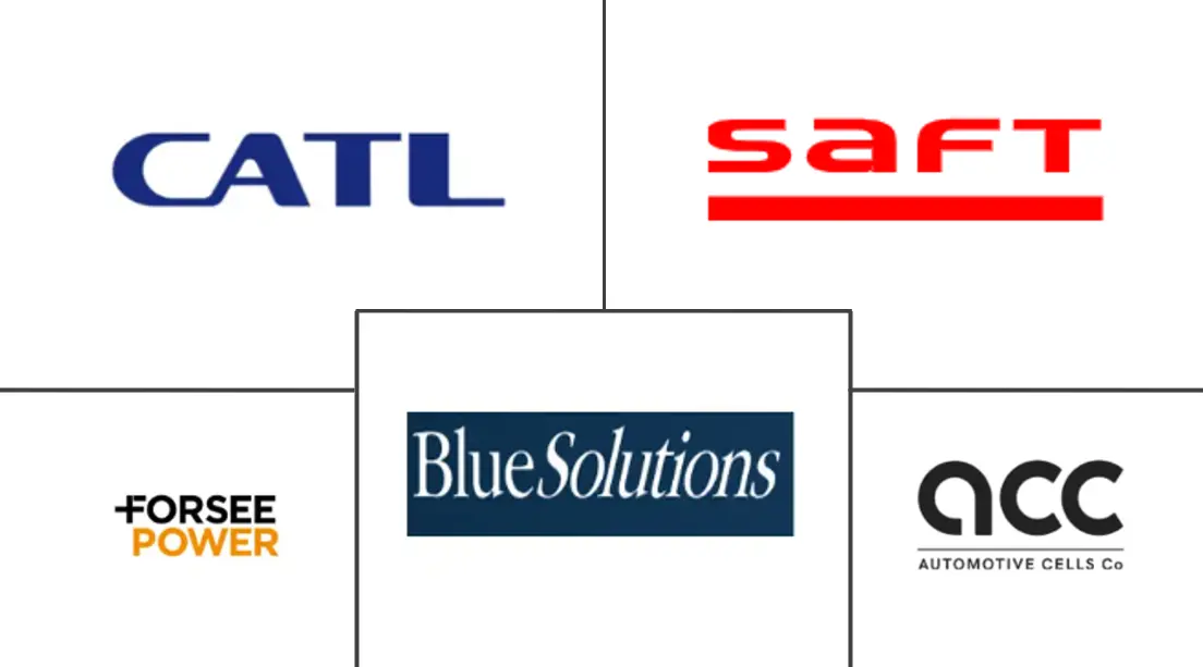 Major players in France Electric Bus Battery Pack industry