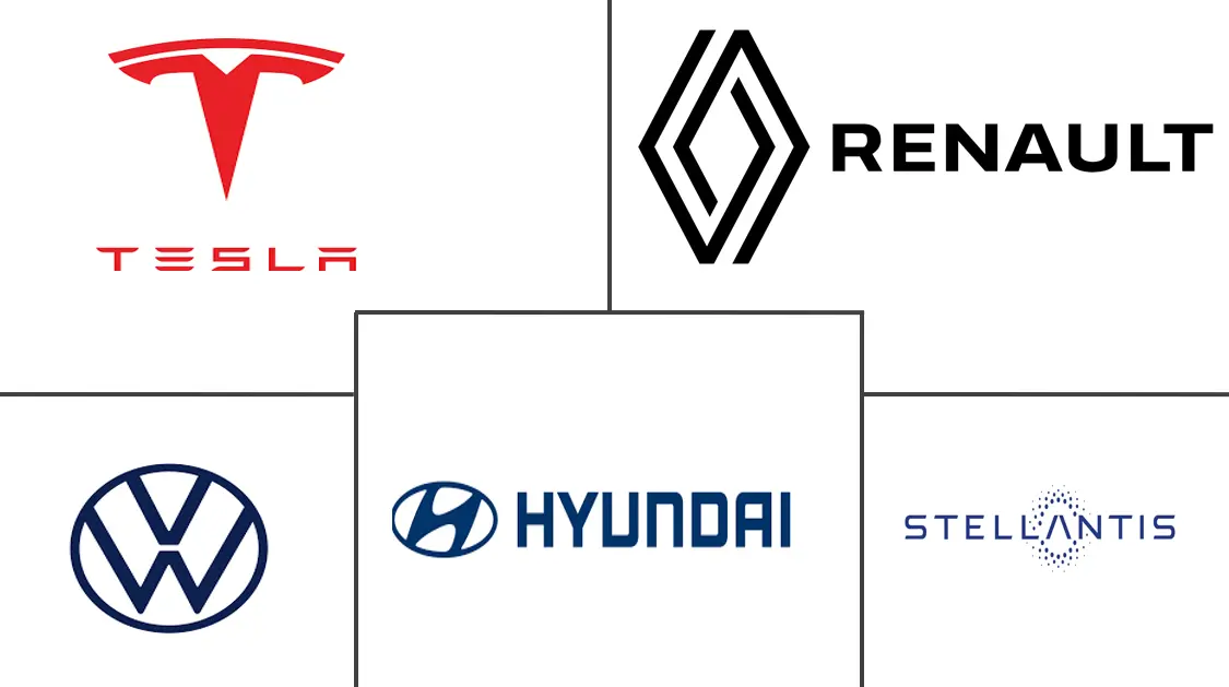 Hauptakteure in Frankreich Elektrofahrzeuge Markt Branche