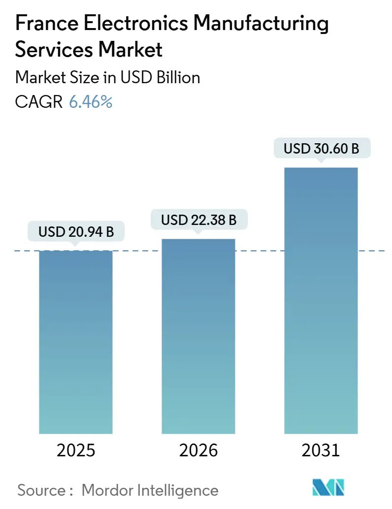 France Electronics Manufacturing Services Market Summary
