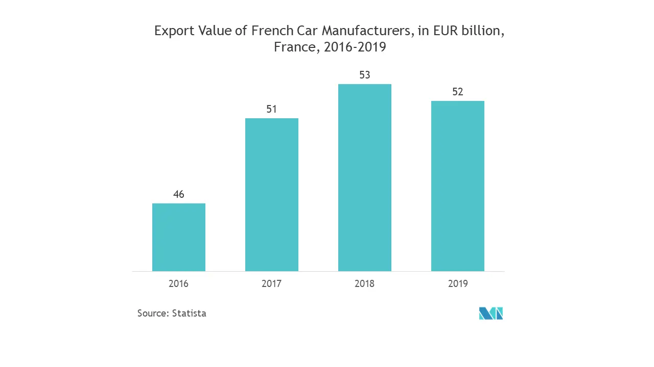 Export Values, France.png