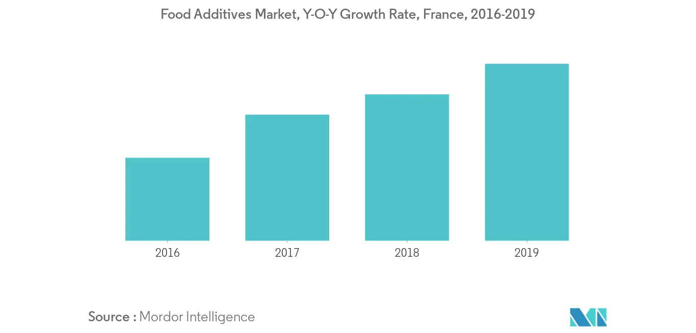 francia-alimentos-hidrocoloides-mercado-industria