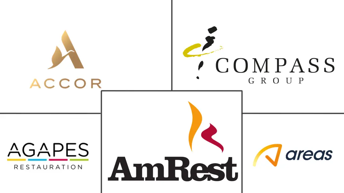 Major players in France Foodservice industry