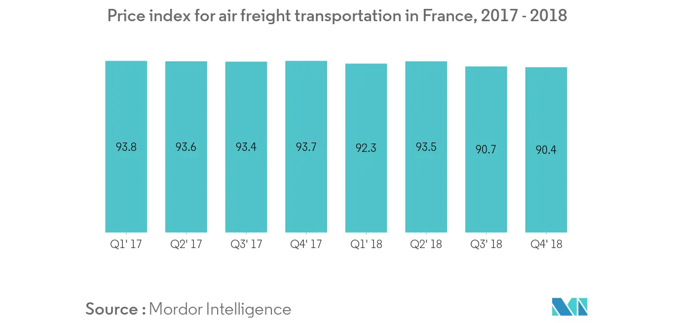 France logistics market 1