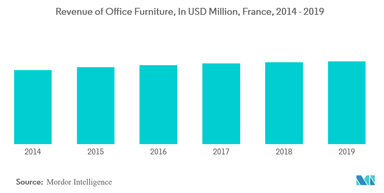 France Furniture Market 1