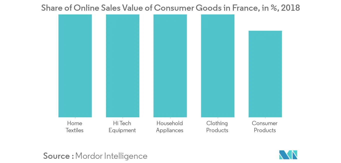 France Home Textile Market 1