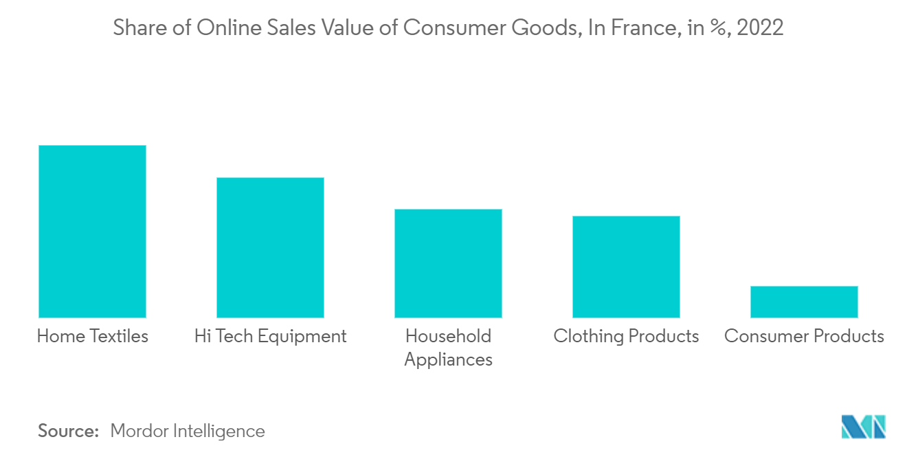 France Home Textile Market 1