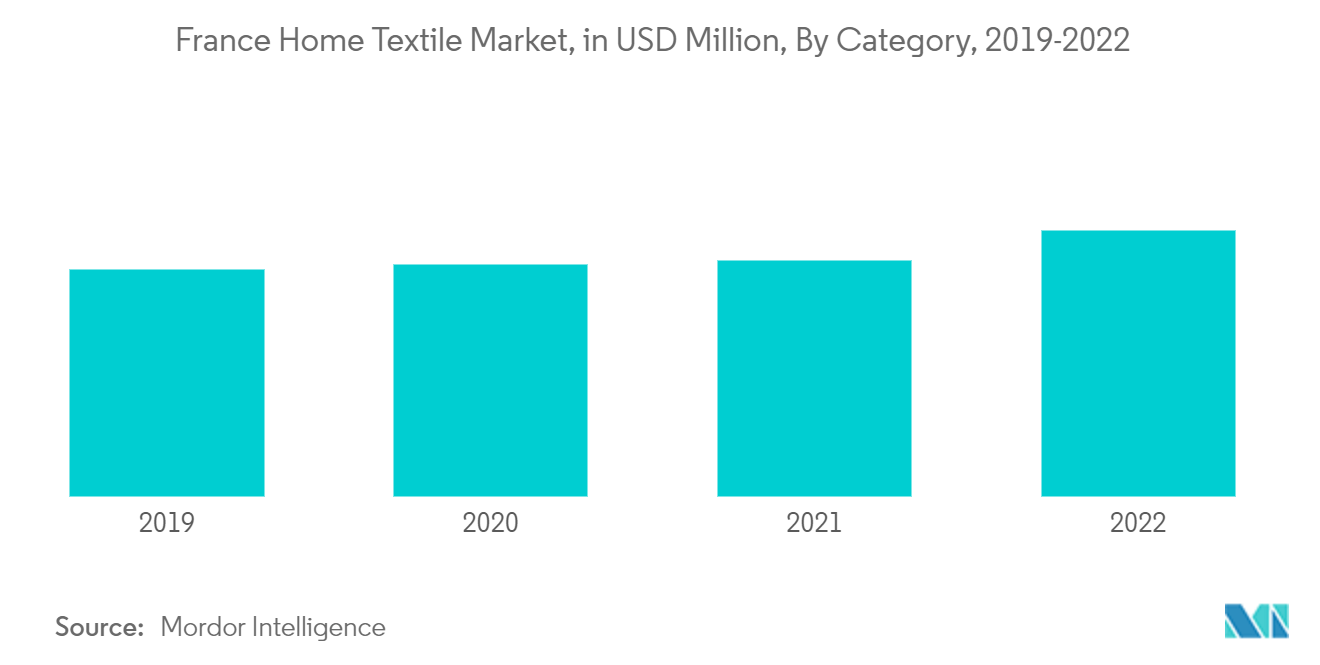 Mercado textil para el hogar de Francia 1