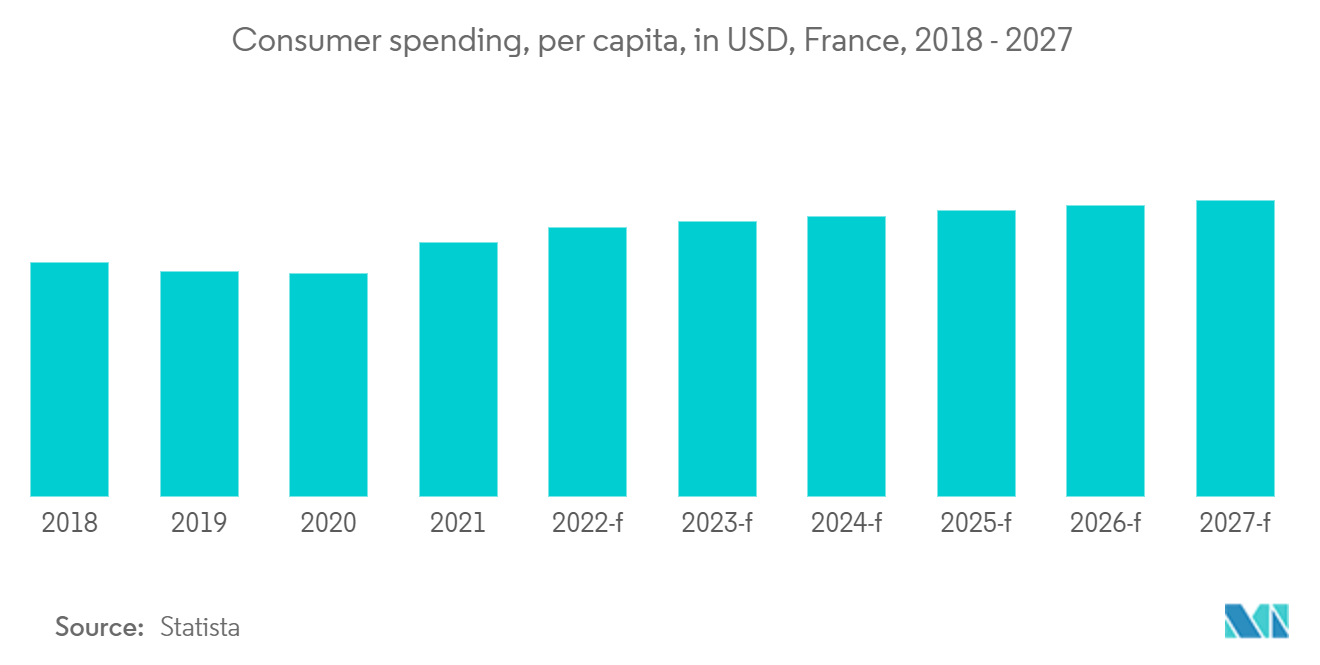 Marché des grils électriques domestiques en France