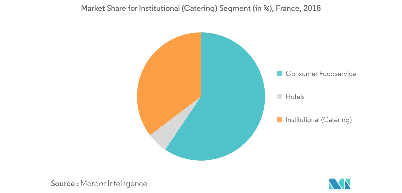 France HRI Market2