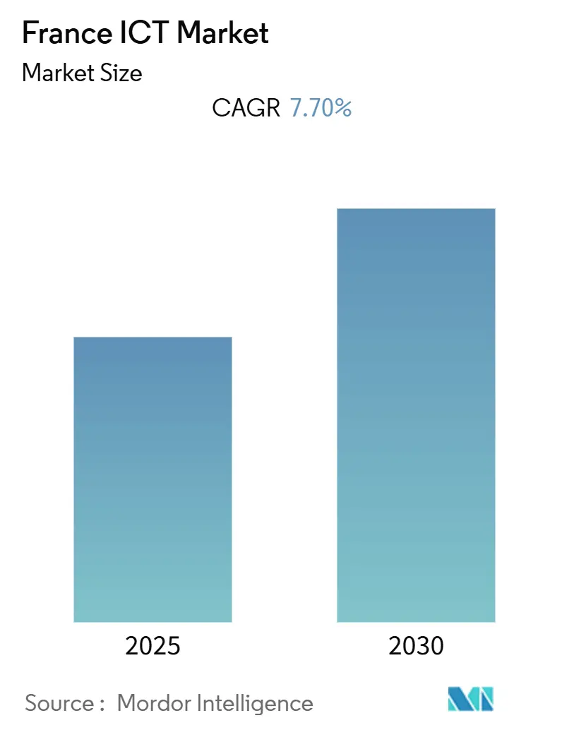 France ICT Market (2025 - 2030)
