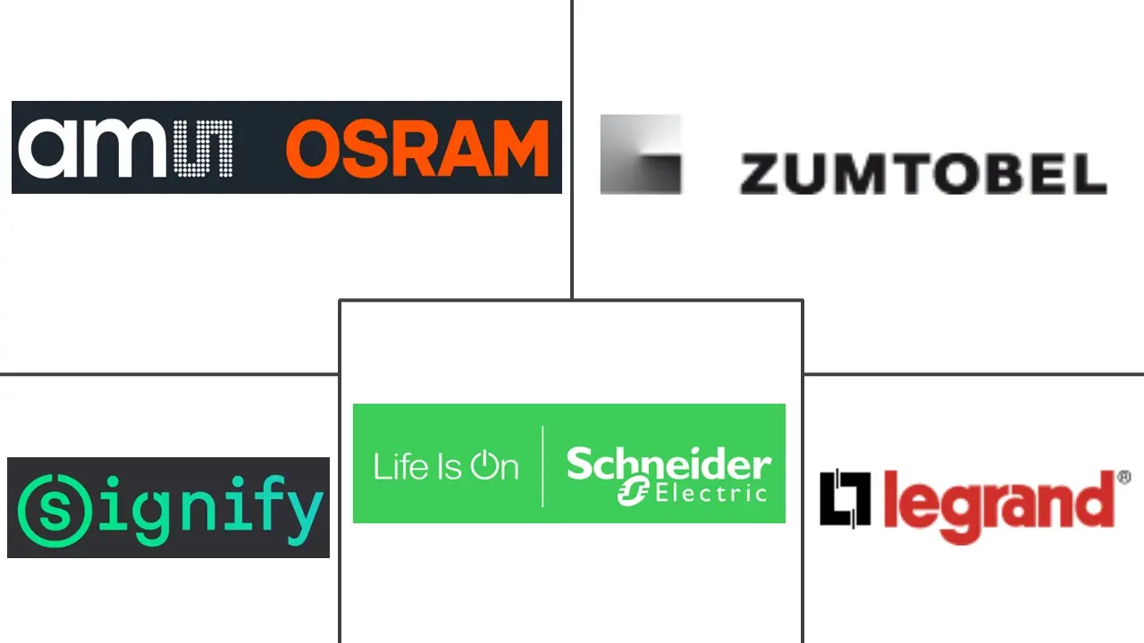 Major players in France Indoor LED Lighting industry