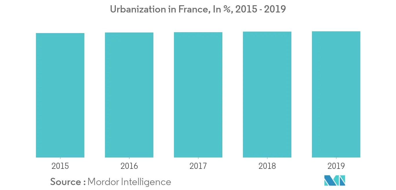 Marché 1 des appareils de cuisine en France