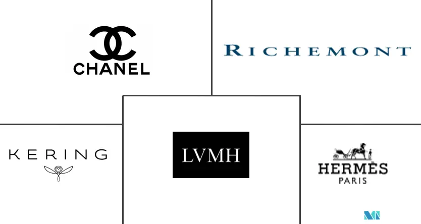 France Luxury Goods Market Major Players