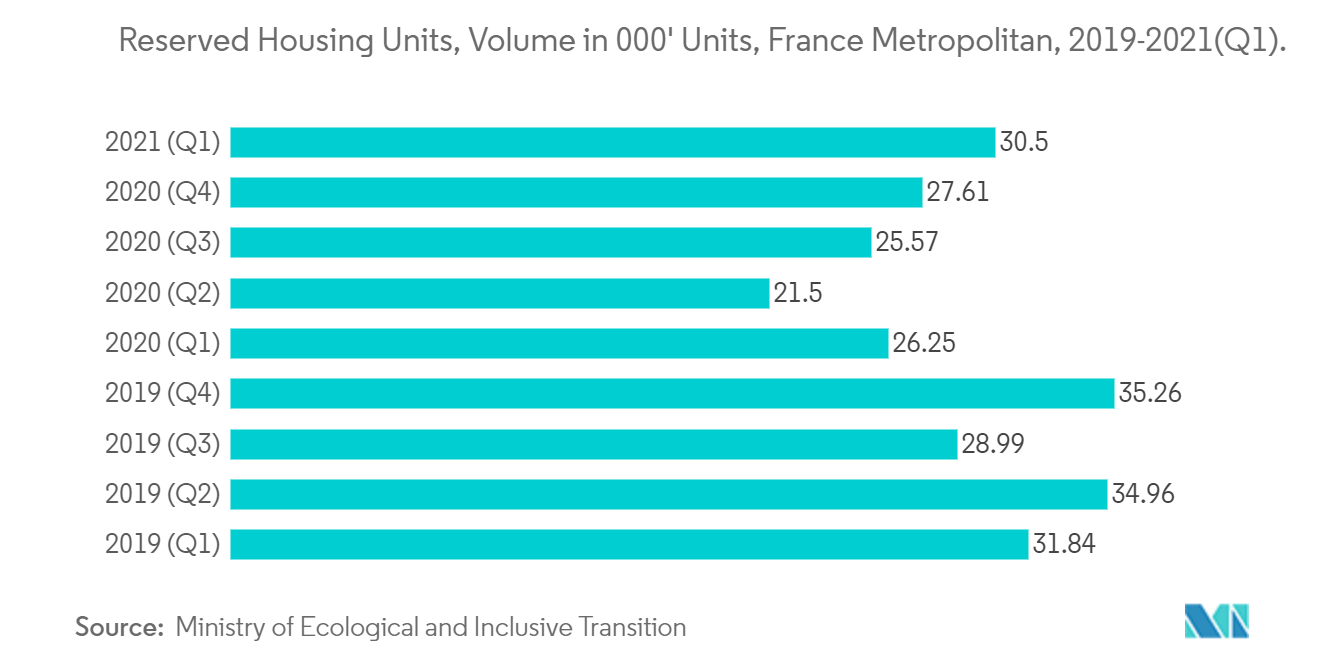France Luxury Residential Real Estate Market Growth