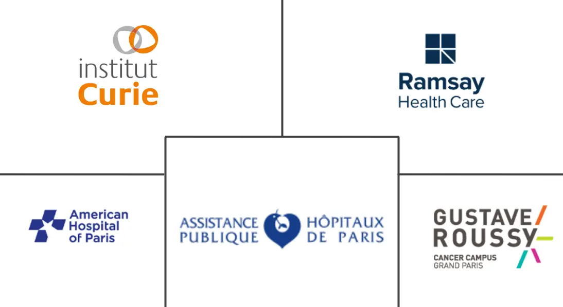 Major players in France Medical Tourism industry