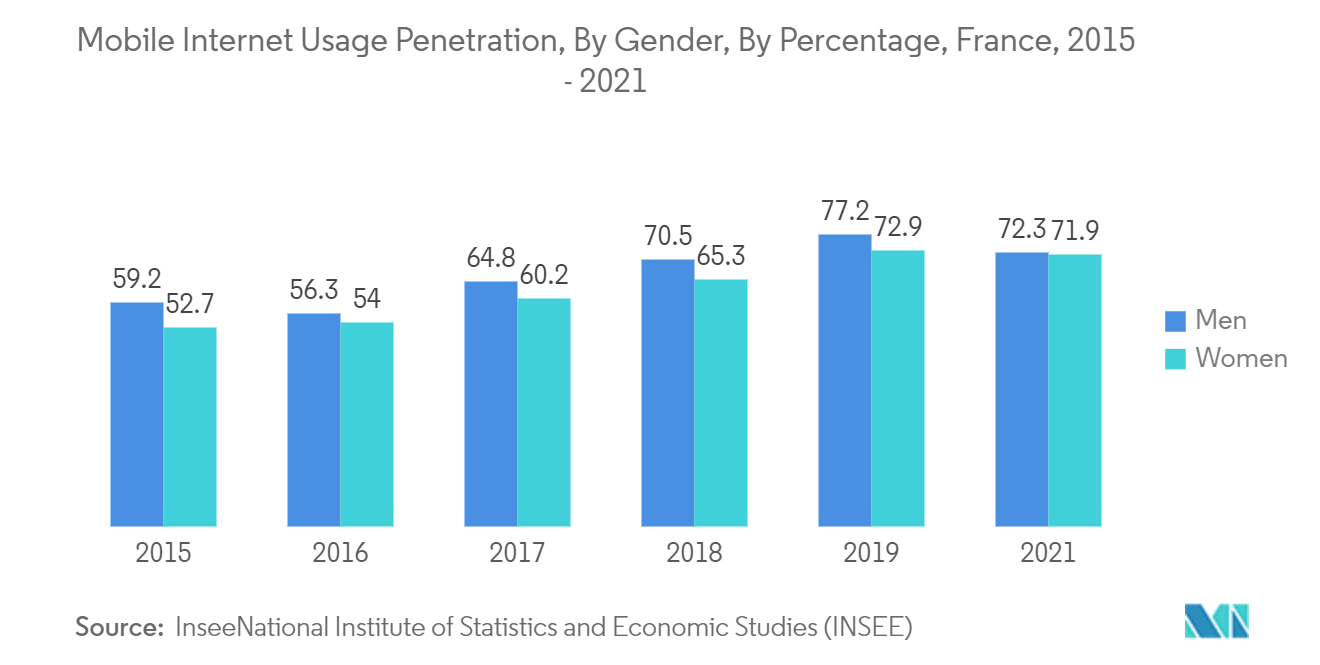 France Mobile Payment Market Forecast