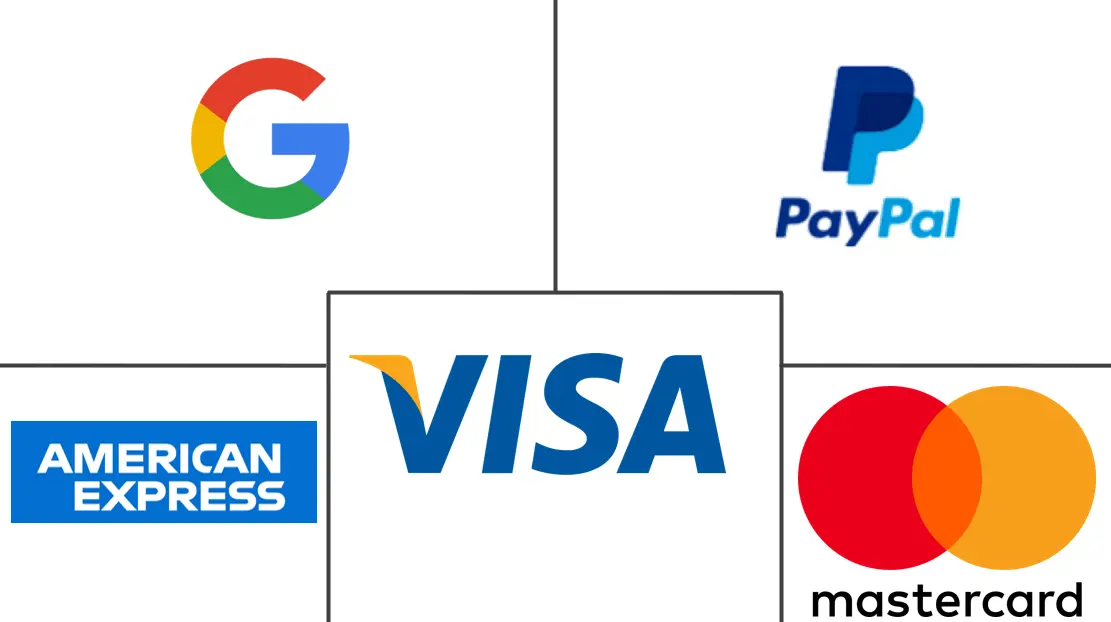 France Mobile Payment Market Key Players