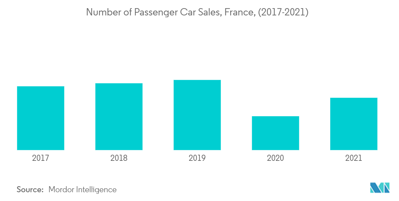 passenger car sales