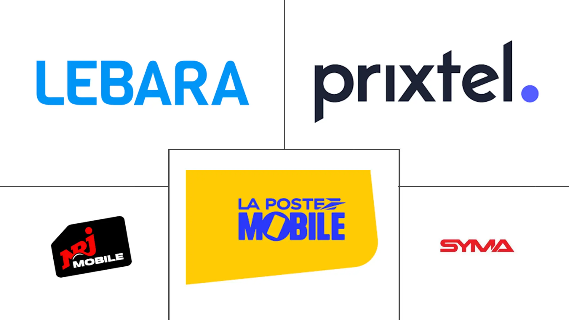 Major players in France Mobile Virtual Network Operator (MVNO) industry