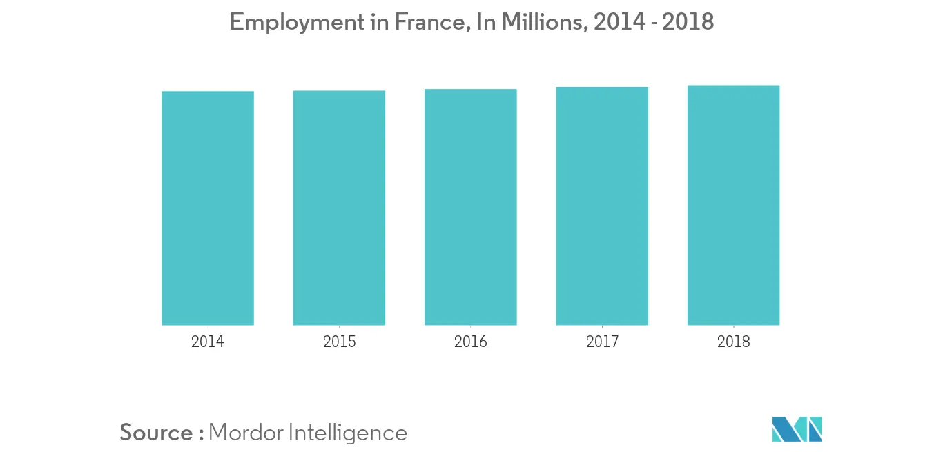 Phân khúc thị trường nội thất văn phòng Pháp